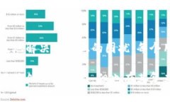 在使用TPWallet（TP钱包）进行数字货币买卖时，可