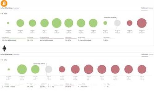 
2023年数字货币钱包安全排行：专家揭秘独家秘诀，助你安全投资！