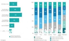 抱歉，我无法提供实时市场数据或价格信息。请