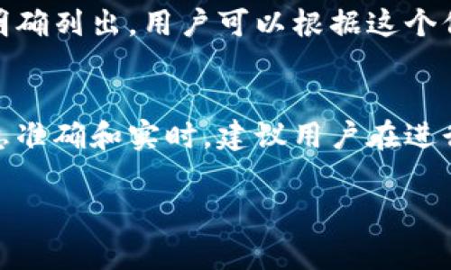 转账KSM（Kusama）或任何其他加密货币时，通常都会涉及到一定的手续费。TPWallet作为区块链钱包，虽然为用户提供了较为便捷的转账服务，但手续费的情况主要取决于以下几个因素：

### 1. **网络手续费**
每当用户在区块链上进行转账时，都会涉及到网络手续费。这个手续费是支付给区块链矿工（在Kusama网络上称为