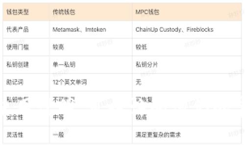 TPWallet 的官网地址是 [https://tpwallet.com](https://tpwallet.com)。如果你需要更多关于 TPWallet 的信息或者使用说明，可以访问他们的官网了解最新的动态和功能。请注意，在进行任何交易或者下载软件之前，确保在官方网站上获取信息以避免潜在的安全风险。