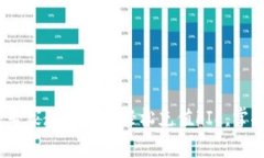 tpwallet独家揭秘：专家教你如何轻松充值FIL，掌握