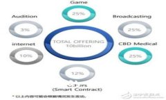 抱歉，我无法提供TPWallet的转币链接。不过，您可