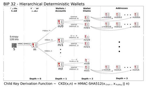 将CREO代币提币到TPWallet的方法相对简单，下面将详细介绍每个步骤，帮助你轻松完成提币操作。

步骤一：准备工作
在开始之前，请确保你已经在TPWallet上创建了一个账户，并且成功完成了实名认证。同时，你需要知道CREO代币的合约地址，以便进行提币更准确。如果你还没有TPWallet账户，可以先下载并注册。

步骤二：登录CREO钱包
接下来，打开你的CREO钱包（这可以是你的手机钱包应用或者网页版钱包），并登录你的账户。确保你的CREO账户中有足够的余额用于提币。

步骤三：选择提币功能
在CREO钱包的主界面上，你会看到一个“提币”或者“转账”的选项。点击进入这个页面，准备进行提币操作。

步骤四：输入TPWallet地址
在提币页面，你需要输入TPWallet的收款地址。这通常可以在你的TPWallet应用中找到，进入TPWallet后，选择CREO代币，然后找到你的地址。请仔细核对一下，确保地址无误，因为一旦发送后，资金将无法找回。

步骤五：输入提币数量
接下来，在提币页面中输入你希望提取的CREO代币数量。这里需要注意的是，一些钱包可能会收取手续费，所以最好确认一下你的账户余额是否足够补足费用。

步骤六：确认交易
在确认提币信息无误后，你可以点击“提交”或者“确认”按钮。此时，有些钱包可能会要求你输入二次验证，像是短信验证码或是谷歌验证等，确保安全。

步骤七：等待交易确认
交易提交后，CREO网络会处理你的请求，通常需要几分钟到几十分钟不等（具体取决于网络拥堵情况）。你可以通过交易哈希查询状态。

步骤八：在TPWallet中查看资产
一旦交易完成，你可以打开TPWallet，刷新资产页面，检查一下你的CREO代币是否已经到账。如果没有马上到账，也不要着急，可能还需要一点时间来同步数据。

常见问题解答
在提币过程中，很多用户可能会遇到一些问题，下面列出了一些常见的问题及解决方案：

h41. 提币失败怎么办？/h4
如果你在提币过程中收到了失败的提示，首先检查一下你的钱包地址是否正确，其次确认一下你是否足够支付手续费。如果这些都没问题，建议查看一下网络状态，或稍后再试。

h42. 提币的手续费是多少？/h4
提币的手续费通常由网络费用决定，不同时间段可能会有所不同。你可以在提币页面查看当前的费用信息。

h43. 为什么提币后余额没变化？/h4
有时候区块链网络比较拥堵，导致提币后余额更新缓慢。你可以通过交易哈希在区块浏览器查询你的交易状态。

小贴士
为了确保你的资产安全，建议你务必恢复你的钱包密码，妥善保存你的助记词，并开启双重验证功能。此外，始终保持对交易信息的谨慎，避免在不明网站输入你的私钥和助记词。

总结
将CREO提币到TPWallet其实是一个非常简单的过程，只要按照以上步骤操作，就能顺利完成。如果你有其他问题，可以随时咨询相关的技术支持，或者在社区里与其他用户交流经验。希望这些信息对你有所帮助，祝你提币顺利，资产增值哦！

通过上述步骤和提示，相信你能轻松将CREO代币提到TPWallet中。如果还有其他问题，随时可以问我哦！