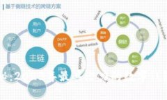 专家独家揭秘：2023年最具潜力的数字钱包背后的