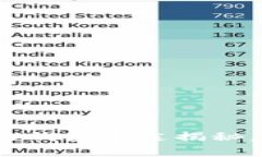 专家解读：加密币的钱包用途揭秘，独家分享使