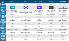 关于最新版TPWallet中“发现”区域没有内容的问题