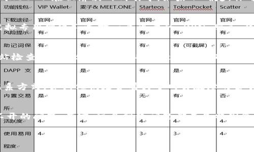 如果你发现 TPWallet 网页打不开，不用太过担心，通常这类问题可以通过一些常见的步骤来解决。以下是一些可能的解决方案和建议，当然，这些都是基于一般的网络问题处理方法，具体情况可能会有所不同。

检查网络连接
首先，确认一下你的网络连接是否正常。可以尝试打开其他网站，看看是不是只有 TPWallet 的网页无法访问。如果其他网站也打不开，那可能是你的网络出现了问题。

尝试不同的浏览器
如果你的网络连接正常，接下来可以尝试使用不同的浏览器访问 TPWallet。例如， 如果你正在使用 Chrome，尝试换成 Firefox 或 Edge，有时候浏览器的设置或扩展可能会导致特定网站无法打开。

清除浏览器缓存和Cookies
有时浏览器的缓存和 Cookies 可能会干扰网页的加载。你可以尝试清除这些数据，方法通常在浏览器的设置中可以找到。清除后再尝试访问 TPWallet。

检查防火墙和安全软件设置
你的计算机或路由器上的防火墙或安全软件有可能会屏蔽某些网站。检查这些设置，确保 TPWallet 不在被屏蔽的列表中。如果不确定，你可以临时禁用防火墙或安全软件（注意风险），然后再访问网页。

使用VPN访问
有时候，TPWallet 在某些地区可能被限制访问。如果你怀疑是这个原因，可以尝试使用 VPN（虚拟专用网络）。选择一个可靠的 VPN 服务，连接到其他地区的服务器，然后再访问 TPWallet。

查看网站是否宕机
如果以上步骤都没有解决问题，可能是 TPWallet 服务器本身出现了故障。你可以通过一些网站检查工具（比如 DownDetector）来确认 TPWallet 是否出现了宕机情况。如果大多数用户都在报告无法访问，可能就说明是网站的问题。

联系客服支持
最后，如果 TPWallet 的网页仍然无法打开，而你又需急需使用它，不妨寻找官方网站的客服联系方式，咨询他们是否有关于网页故障的公告或解决方案。

总结
以上这些方法大部分是常规的网页访问故障排查步骤，也许能帮助你解决 TPWallet 网页打不开的问题。其实，很多网络问题都不是特别复杂，通过一些简单的尝试，大多数情况下都能顺利解决。希望你能很快访问到 TPWallet！

如果你还有其他具体的问题或情况，可以详细描述，我将乐意为你提供更多帮助。