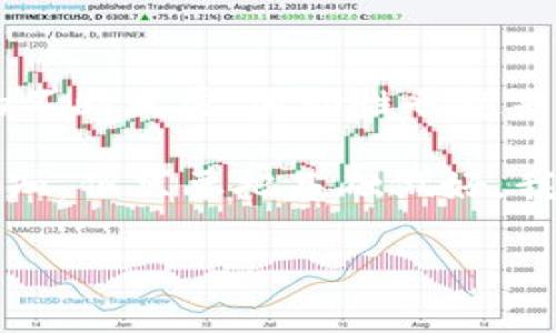 y专家独家揭秘：如何将TPWallet中的USDT快速转回交易所？/y
TPWallet, 转账, USDT/guanjianci

引言：为什么选择TPWallet?
说真的，随着数字货币的不断流行，越来越多的小伙伴开始选择使用各种钱包来管理他们的资产。其中，TPWallet作为一款功能强大且用户体验良好的数字资产钱包，吸引了不少用户。它支持多种币种的存储和转账功能，尤其是USDT这样的稳定币，更是让不少人在转账、交易时觉得特别的方便。

步骤一：了解TPWallet及其功能
在你开始将TPWallet里的USDT转回交易所之前，我们先来简单了解一下TPWallet。TPWallet是一款多链钱包，不仅支持主流的区块链，还可以方便地进行资产管理。用户可以轻松地将加密货币存入、转出，或者进行交易，此外，TPWallet还会不定期推出一些新功能，帮助用户更加便捷地管理自己的数字资产。

步骤二：准备工作，确认交易所信息
在操作之前，我们需要先确认几个基本信息。首先，你需要确保你要转账的交易所账户是有效的，并且USDT的充值地址是正确的。很多时候，交易所的不同网络地址是不一样的，比如ERC20和TRC20等。因此，务必要仔细确认，以免转错地址导致资产的损失。

步骤三：打开TPWallet并找到USDT
打开TPWallet应用，登录你的账户，进入“资产”页面。在这里，你会看到你的所有资产，包括USDT。点击USDT，进入详情页面，你会看到转账和提币的选项。

步骤四：点击“转账”或“提币”
在USDT详情页面中，点击“转账”或“提币”的选项。每个钱包的界面可能会有所不同，但基本上都能找到这样一个按钮。点击后，你将进入转账页面，可以输入你要转账的金额以及接收方的地址。

步骤五：输入交易所地址
在转账页面，系统会要求你输入接收方的地址。这里你需要将之前确认过的交易所USDT充值地址粘贴进去。一定要仔细检查，确保没有输入错误的字符或者多余的空格。输入完成后，检查一下你要转账的金额。

步骤六：选择网络类型
在这一阶段，选择合适的网络类型也是非常重要的。例如，如果你是将USDT从TPWallet转到一个基于Ethereum的交易所，你需要选择ERC20。如果是Tron网络，则需要选择TRC20。在这里，可能会遇到一些交易所只支持特定网络的情况，这时候就需要提前确认。

步骤七：确认交易信息并提交
在输入完所有信息后，系统会显示一个确认页面，通常会列出转账的金额、接收地址、网络费用等信息。务必仔细查看，确保没有任何错误。确认无误后，点击“提交”按钮。通常，交易会在几分钟内处理完成。

步骤八：查看交易记录与确认到账
转账提交后，你可以在TPWallet中查看你的交易记录，有时可能需要一些时间才能显示。而在交易所那边，建议你也刷新一下页面，查看USDT是否到账。一般来说，到账的速度与网络的拥堵程度有关，有时可能需要几分钟，也有可能需要更长的时间。

常见问题解答
在这个过程中，很多小伙伴可能会有一些疑问。比如：“如果转账失败怎么办？”或者“我能否取消转账？”其实转账一旦提交，就无法撤回，因此在确认信息时一定要小心。而如果转账失败，通常会显示原因，可以根据提示进行相应的处理。

总结
总的来说，把TPWallet里的USDT转回交易所其实是一个简单的过程，只要你遵循步骤，仔细检查每一步就可以顺利完成。随着数字货币市场的不断发展，流动性也越来越强，掌握这些基本的转账技巧，能够帮助你更好地管理和操作自己的资产。希望这篇指南能够帮助到你，祝你转账顺利，交易成功！ 

当然，如果在实际操作中遇到任何问题，不妨随时查阅交易所和TPWallet的官方帮助文档，或者咨询相关客服。数字货币的世界复杂而充满未知，但只要把基础做好，我们一定能够游刃有余！ 

最后，祝大家的数字资产蒸蒸日上，越来越富！