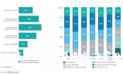 区块链系统软件开发的质量要求：专家独家揭秘秘诀