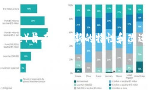 Ethereum（以太坊）在坎昆升级的具体日期通常由以太坊开发团队和社区共同决定，并通过官方渠道公布。坎昆升级（Cancun Upgrade）旨在引入新的特性和改进，以提升以太坊区块链的性能和可扩展性。至于具体日期，建议您查看以太坊的官方网站或社交媒体渠道，以获取最新的信息和公告。

如果您对坎昆升级的内容、影响或其它相关信息有具体问题，请告诉我，我很乐意为您进一步解答！
