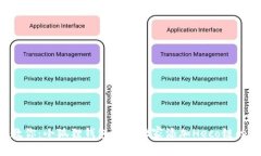 专家教你：小狐狸钱包如何独家添加Heco链的秘诀
