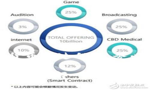 数字货币的合法性因国家和地区而异。在某些地方，数字货币如比特币、以太坊等是合法的，用户可以用于交易、投资和支付。而在另一些地区，某些形式的数字货币可能被视为非法，尤其是那些未受到监管或用于洗钱等非法活动的数字资产。

如果你对数字货币的法律地位感到困惑，以下是一些重要的考虑事项：

### 法律框架
1. 国家法律的差异
每个国家都有自己的法律体系，因此关于数字货币的立法也各不相同。有些国家如美国和加拿大对数字货币采取了相对友好的态度，允许其作为资产被买卖。而其他一些国家如中国，则对数字货币交易采取了严格的管控，甚至禁止相关活动。

2. 政府监管
各国政府对数字货币的监管态度也在不断变化。有些国家设立了监管机构和法律框架来监控数字货币市场，旨在防止洗钱、诈骗等违法活动。在某些地区，数字货币交易所需要获得执照才能合法运营。

### 合法性与非法性
3. 数字货币的合法用途
在许多地方，数字货币是被视为合法财产的，这意味着可以自由买卖、交易和投资。例如，用户可以在支持数字货币支付的平台上用其购买商品和服务。此外，很多人也将数字货币视为投资资产，期望其价值随着时间增长。

4. 合同与消费者保护
尽管数字货币的使用在某些地区是合法的，但消费者保护的问题依然存在。如果你在未受监管的平台上进行交易，那么你可能面临投资风险，甚至可能遭遇诈骗。因此，在进行数字货币交易时，要选择信誉良好的交易所，并了解相关的法律保障措施。

### 道德与金融风险
5. 数字货币的道德争议
数字货币也面临一些道德争议。例如，一些人认为，数字货币的匿名性可能被用作洗钱和资金转移的工具。另一边，支持数字货币的人则认为它提供了金融自由，尤其是在缺乏银行服务的地区。

6. 投资风险
尽管数字货币的潜在收益颇具吸引力，但其投资风险同样不容忽视。价格波动剧烈，可能在短时间内经历巨幅波动，这对普通投资者来说是一种挑战。因此，在投资前，了解市场动态和相关风险是非常重要的。

### 未来展望
7. 数字货币的未来
虽然当前关于数字货币的法律和监管框架仍处于发展之中，但可以预见，未来将会有更多的国家建立相应的法律法规，以规范市场。例如，很多国家已经在研究中央银行数字货币（CBDC）的实施，这可能改变数字货币的法律地位和市场结构。

8. 用户意识的提高
随着越来越多的人开始接触数字货币，公众的法律意识也在不断提高。用户开始主动了解他们的权利和义务，以及在进行数字货币交易时应遵循的法律规定。这种意识的提高，有助于推动数字货币行业的健康发展。

### 如何合法使用数字货币
9. 合法使用数字货币的建议
如果你决定投资或使用数字货币，以下是一些建议，帮助你确保合规。
ul
    li研究法律：了解所在国家或地区关于数字货币的法律法规，确保你的交易和投资行为是合法的。/li
    li选择可信的平台：无论是交易所还是钱包，选择信誉良好、受到监管的平台，以降低风险。/li
    li保持透明：在进行交易时，保持透明度，记录所有交易，以便在需要时提供证据。/li
/ul

### 结语
10. 数字货币的多元化
总的来说，数字货币的使用和合法性是一个复杂的问题。随着技术的进步和法律的不断演变，未来可能会出现更多新的规则和框架。用户在参与数字货币的过程中，务必要保持警惕，做好充分的研究和准备。毕竟，数字货币既是机遇，也是挑战，随着市场的发展，了解自己的权益，积极适应变化，才能在这个行业中立足。

这样一来，不论你是投资者、交易者还是仅仅对数字货币感兴趣的旁观者，都应该对数字货币的合法性有一个比较全面的理解，做到心中有数。不说了，去了解一下自己所在地区的法律吧！