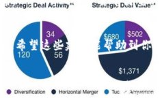 关于“im钱包无法提现”的问题，可能有很多用户