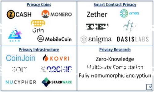 要将CKB（Nervos Network的代币）提到TPWallet（一个多链钱包），你可以遵循以下步骤：

### 1. 下载并安装TPWallet
首先，确保你已经在你的手机上下载并安装了TPWallet应用。它在App Store和Google Play上都可以找到。

### 2. 创建或导入钱包
如果你是第一次使用TPWallet，你需要创建一个新钱包。跟随应用中的指引设置你的安全密码和助记词。如果你已经有一个TPWallet，你可以选择导入现有钱包。

### 3. 选择“接收”或“存款”
一旦你进入了钱包界面，你会看到多个选项，包括“收款”或“存款”。点击这个选项，TPWallet会生成一个地址，用于接收CKB。

### 4. 复制CKB地址
在“接收”或“存款”页面中，你会看到你的CKB地址。务必复制这个地址，因为你需要将CKB发送到这个地址。

### 5. 通过其他渠道发送CKB
你可以通过交易所或其他钱包将CKB发送到TPWallet。在你使用的任何平台上，找到“提币”或“发送”选项，输入刚刚复制的CKB地址，并确认提币数量。

### 6. 确认交易
提交交易后，等待网络确认。CKB在TPWallet中应该很快能看到。你可以在主界面的资产管理中查看余额。

### 7. 完成后续操作
一旦你的CKB成功存入TPWallet，你就可以进行相应的管理，比如交易、swap（兑换）等，TPWallet支持多种不同的代币。

总结
通过以上步骤，你就可以将CKB成功转入TPWallet。这个过程其实非常简单，只要按照每一步走，就可以轻松搞定。如果在过程中遇到任何问题，记得查看TPWallet的官方文档或联系客服哦！