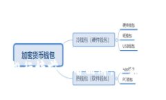 2023年冷钱包排行榜前十名品牌，专家揭秘独家使