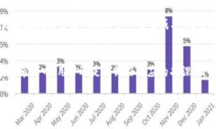 在回答“tpwallet转账手续费多少”之前，让我们先