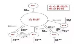 2023年TP冷钱包排行：专家独家揭秘安全存储数字