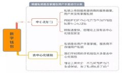 TP Wallet 是一个去中心化的钱包应用，支持多个公