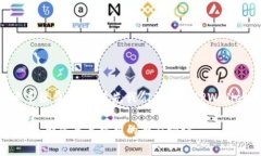 在讨论TPWallet取消授权是否需要手续费之前，首先