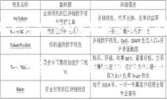 以下是关于如何在 TPWallet 官网进行申诉的详细指