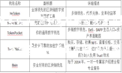 以下是关于如何在 TPWallet 官网进行申诉的详细指南，希望能帮助到您。

步骤一：访问 TPWallet 官网
首先，您需要访问 TPWallet 的官方网站，通常是 a href=