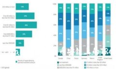 专家揭秘：如何在TPWallet中收取币安链上的TRC20代
