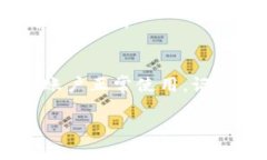 在使用TPWallet这类数字钱包时，被风控的情况确实