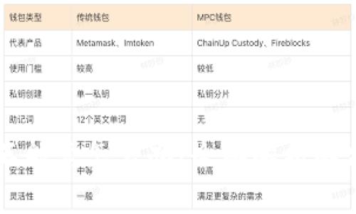 TPWallet只能买不能卖怎么办?全面解析解决方案与注意事项