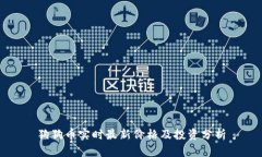 狗狗币实时最新价格及投资分析