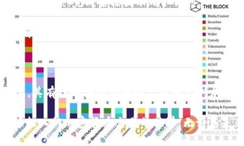   用TPWallet买币的完整指南 / 

 guanjianci TPWallet, 买币, 加密货币 /guanjianci 

购买加密货币的过程可能会让许多人感到困惑，但实际上，通过TPWallet买币是一个相对简单和安全的过程。本指南将为您提供在TPWallet上购买加密货币的每一个步骤的详细说明，同时回答一些常见问题，以帮助您更加了解这个过程。

### TPWallet简介

TPWallet是一款多链钱包，支持多种加密货币的存储、管理和交易。它的用户友好界面和强大的功能，使得用户能够进行快速、安全的交易。TPWallet不仅支持主流的加密货币，如比特币（BTC）、以太坊（ETH）、币安币（BNB）等，还支持许多山寨币。

TPWallet的安全性是其一大亮点，用户私钥存储在设备上而不是服务器上，确保用户的资金安全。此外，TPWallet还支持助记词恢复，用户可以在设备丢失或损坏后，通过助记词找回自己的钱包。

### 如何通过TPWallet购买加密货币？

过程大致可以分为以下几个步骤：

#### 1. 下载并安装TPWallet

首先，您需要在您的设备上下载TPWallet。可以在官网下载适合您设备的版本，支持的设备包括Android和iOS。安装完成后，打开TPWallet应用。

#### 2. 创建或导入钱包

如果您是首次使用TPWallet，可以选择创建新钱包。按照应用提示，远程生成助记词，并妥善保存。切记，助记词是您唯一的恢复方法。

如果您已经有钱包，可以选择导入钱包，输入您的助记词进行恢复。

#### 3. 选择购买方式

在TPWallet主界面中，找到“购买”选项，点击后可以选择不同的购买方式。TPWallet通常支持信用卡、借记卡和其他第三方支付平台，例如银行卡转账或PayPal。选择最适合您的购买方式，如使用信用卡进行购买。

#### 4. 输入购买信息

在选择完购买方式后，输入您想要购买的加密货币种类和数量。TPWallet会根据当前市场价，生成一个大致的费用。确认费用后，继续进行支付操作。

#### 5. 完成支付

按照TPWallet的提示输入支付信息。例如，如果您使用信用卡，您需要填写卡号、有效日期、安全码等信息并进行确认。确保信息准确无误，以避免交易失败。

#### 6. 等待确认

支付完成后，您需要耐心等待显示交易状态。确认完成后，您所购买的加密货币将自动转入您的TPWallet。

#### 7. 查阅交易记录

在TPWallet中，您可以随时查看交易记录。了解交易的状态和时间戳，以便于后续管理。

### 常见问题解答

#### 问题1: TPWallet安全吗?

安全性是使用TPWallet最流行的原因之一。TPWallet 钱包生成的私钥保存在用户设备中，而不是存储在云端，降低了被黑客攻击的风险。此外，用户还可以启用双重验证设置，提高资金安全性。

用户还不会受交易所破产等风险影响，因为TPWallet 是非保管性质的。如果您妥善保管助记词和私钥，即使设备丢失也可以通过助记词恢复资金。

#### 问题2: TPWallet支持哪些加密货币？

TPWallet支持的加密货币种类繁多，包括但不限于比特币（BTC）、以太坊（ETH）、币安币（BNB）、瑞波币（XRP）等。它还支持许多ERC-20和BEP-20代币，为用户提供丰富的交易选择。

您可以在TPWallet的界面上查询当前支持的加密货币及其最新的市场价格，以便于进行决策。

#### 问题3: 为什么我的交易需要较长时间才能确认？

加密货币交易确认时间通常取决于区块链网络的拥堵程度。如果网络繁忙，矿工处理的交易数量减少，导致您在TPWallet中的交易需要更长时间才能确认。您可以查看区块链浏览器来获取当前网络的拥堵程度。

此外，有时发送的手续费设置过低也会影响交易的确认速度。确保在交易时选择适当的交易费用以提高确认速度。

#### 问题4: 如何确保我的TPWallet不会丢失？

为了确保您的TPWallet不会丢失，您需要做好以下几点：

1. **妥善保存助记词**：创建钱包时生成的助记词是恢复钱包的唯一方式，务必记住并保存在安全的地方。可考虑使用防水、防火的纸张进行写入以避免损毁。

2. **定期备份**：除了助记词，您还可以定期备份钱包数据。某些操作系统提供下载钱包文件的选项，可以作为额外的备份。

3. **启用安全设置**：TPWallet提供了密码保护和生物识别功能，确保未授权使用的风险降低。

#### 问题5: 我可以通过TPWallet进行交易或转账吗？

是的，用户可以通过TPWallet进行加密货币转账或交易功能。在主界面中，可以选择“发送”选项，填写接收地址及转账金额。完成后按提示确认即可。

此外，TPWallet还内置了交换功能，您可以直接在内部将一种加密货币转换为另一种。确保事先了解交易的手续费和市场行情，以便做出明智决策。

### 总结

通过TPWallet买币是一个安全、便捷的过程。从安装应用，到创建钱包、选择购买方式、完成支付，每一步都十分简单。其有效的安全机制和广泛的支持加密货币品类使得TPWallet成为加密货币用户的热门选择。

通过了解本指南中的各个步骤，以及針对相关问题的深入解析，希望能帮助您更好地掌握TPWallet的使用方法，轻松入门加密货币交易的世界。无论您是新手还是有经验的用户，TPWallet都能为您提供流畅的用户体验和强大的功能，助您在加密货币领域走得更远。