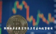 狗狗币历史最高价及其背后的故事解析