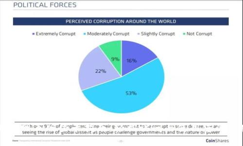 TPWallet网页版登录指南：轻松访问与使用您的加密资产