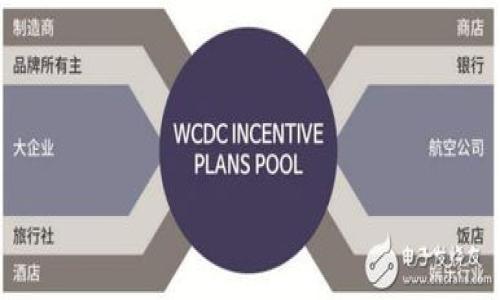    如何在TPWallet中转换不同的钱包类型  / 

 guanjianci  TPWallet, 钱包转换, 加密货币  /guanjianci 

### TPWallet简介

 TPWallet是一款流行的多链数字资产钱包，支持各种加密货币的存储、转账和管理。随着加密货币市场的快速发展，用户往往需要在不同的钱包之间进行转换，以适应不同的交易需求或资产管理策略。在这篇文章中，我们将详细探讨如何在TPWallet中转换不同的钱包，介绍转换的步骤、注意事项以及常见问题解答。

### 一、TPWallet中不同钱包的类型

首先，我们需要了解TPWallet支持的不同钱包类型。TPWallet主要包括以下几种钱包:

1. **热钱包**: 这种钱包是在线的，适合频繁的交易。用户可以随时通过互联网访问这些钱包，转账或接收资金。但它们相对安全性较低，容易受到黑客攻击。

2. **冷钱包**: 冷钱包是离线存储的，可以有效防止网络攻击。适合长期投资和资产保值。虽然不便于频繁交易，但它的安全性是热钱包无法媲美的。

3. **硬件钱包**: 硬件钱包是专用设备，如Ledger或Trezor，提供了一种高度安全的资产管理方法。它们通常与TPWallet集成，让用户能够轻松管理硬件钱包内的资产。

4. **软件钱包**: 这类钱包是通过手机或电脑软件实现的，TPWallet本身就是一种软件钱包。用户可以通过应用程序进行便捷的资产管理。

### 二、在TPWallet中转换钱包的步骤

接下来，我们将介绍如何在TPWallet中转换不同的钱包类型。整个过程相对简单，但用户需要遵循一些基本步骤以确保安全性和成功性。

#### 1. 登录TPWallet

首先，用户需要打开TPWallet应用程序，并输入他们的登录凭据。如果用户尚未注册帐户，将需要创建一个新帐户并完成身份验证。

#### 2. 备份钱包

在进行钱包转换之前，建议用户先备份当前钱包。用户可以在设置中找到备份选项，并将恢复助记词、私钥等安全信息记录下来。这样即便发生意外，用户也能够恢复钱包中的资产。

#### 3. 选择转换选项

登录后，用户可以在TPWallet的主界面上找到“钱包管理”或“钱包切换”选项。点击进入后，用户将看到可用的不同钱包类型列表。

#### 4. 执行转换操作

用户根据自己的需要选择目标钱包类型。然后，系统会提示用户确认相关操作，如确认资产迁移、转账手续费等。用户需要仔细阅读这些信息，以确保理解转换的过程。

#### 5. 查看转换进度

操作完成后，用户可以在“交易记录”中查看转换的进度。如果出现问题，用户可以反馈给TPWallet的客服团队。

### 三、钱包转换的注意事项

在进行钱包转换时，用户需要注意以下几个方面： 

1. **确保安全性**: 在任何情况下，用户都不应分享自己的私钥或助记词。确保在可信的环境下操作，避免私密信息泄露。

2. **手续费**: 在进行转换时，用户可能需要支付一定的转账手续费。了解当前的手续费标准可以帮助用户更好地管理资产。

3. **确认资产状态**: 在转换前，用户应确保目标钱包能够接受当前资产，避免资产丢失。

4. **备份信息**: 每次操作前后的备份信息都至关重要，备份丢失可能导致用户无法访问自己的资产。

5. **更新软件**: 为保证钱包的安全性和功能性，用户需定期更新TPWallet应用程序。

### 常见问题解答

#### 问题 1: TPWallet支持哪些加密货币？

TPWallet支持多种加密货币，包括但不限于BTC（比特币）、ETH（以太坊）、LTC（莱特币）、EOS、TRX（波场）及多种ERC-20和BEP-20代币。用户在选择钱包时可以根据自己的投资组合来决定使用哪种钱包。

#### 问题 2: 转换的钱包是否会丢失资产？

转换过程中，一般情况下，用户的资产不会丢失。TPWallet设计有机制来确保用户的资产安全。但用户在进行转换时必须仔细确认目标钱包是否能够接受当前类型的资产，以防不必要的损失。

#### 问题 3: 如何保护我的TPWallet安全？

用户可以采取以下几种方法来保护自己的TPWallet安全：
- 使用强密码和双重身份验证。
- 定期备份钱包并妥善保管备份信息。
- 避免在公共Wi-Fi网络下进行敏感操作。
- 不轻易点击任何来源不明的链接。

#### 问题 4: 如果钱包转换失败，我该怎么办？

如果转换过程中出现问题，用户应首先检查网络连接是否正常。如果仍然无法解决，建议联系TPWallet的客服，他们能够提供专业的帮助。但是用户在联系前务必详细记录操作步骤和错误信息，以便能够更快捷地得到解决方案。

#### 问题 5: TPWallet的最新功能有哪些？

TPWallet定期更新以提升用户体验和系统安全性。最近的更新包括：
- 增强的用户界面设计，改善用户体验；
- 新增支持多个链的信息，用户可轻松管理不同链上的资产；
- 提供新的交易手续费计算器，方便用户更好地计划交易；
- 安全性升级，包括多重签名支持等新功能。
  
以上是在TPWallet中转换不同钱包的全面指南，希望能够帮助用户顺利进行钱包管理，安全地处理他们的数字资产。