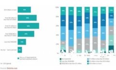 数字货币的全面解析：含义、种类及最佳实践