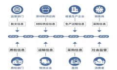 数字货币容量：影响因素与最佳选择