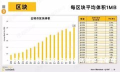 助记词的选择：12位与24位的对比与解析