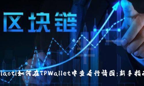 ziaoti如何在TPWallet中查看行情图：新手指南